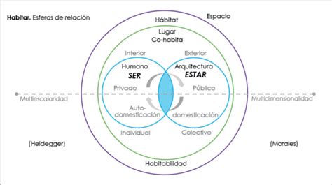 Vista De Habitabilidad Un Estudio Desde La Vivienda Social En M Xico