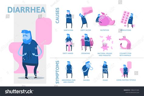 Diarrhea Causes Symptoms Infographic Poster Text Stock Vector (Royalty ...