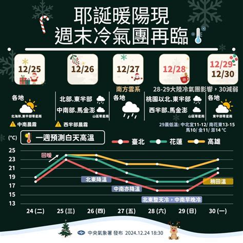 吳德榮：入冬首波強烈大陸冷氣團28日報到 平地低溫探6度 生活 中央社 Cna