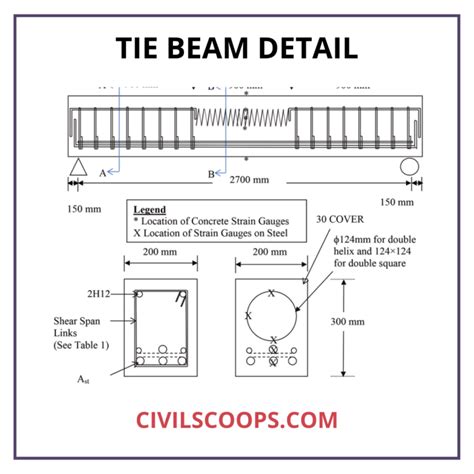 What Is Tie Beam? | Tie Beam Details | Ties in Column | Tie Beam Design ...