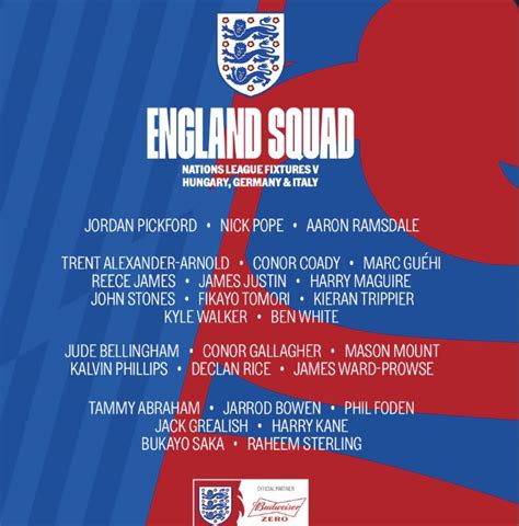 FootballJOE On Twitter Gareth Southgate Has Named His England Squad