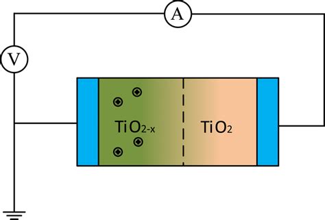 Biased circuit of memristor. | Download Scientific Diagram