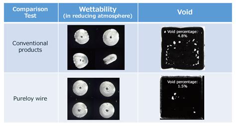 Pureloy Wire Lead Containing Solder Products Senju Metal Industry