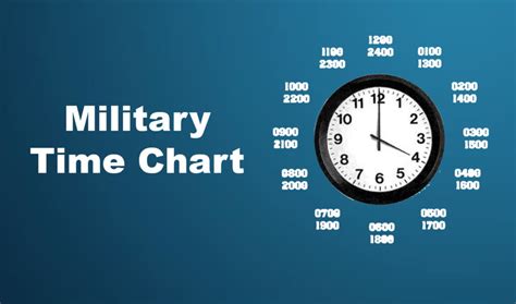 Military Time Chart