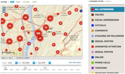 Mapping Sexual Harassment In Egypt Idrc International Development