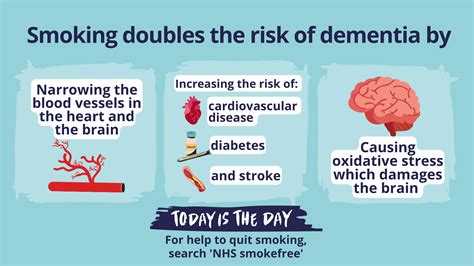 No Smoking Day Smokers Unaware That Quitting Smoking Will Reduce Risk