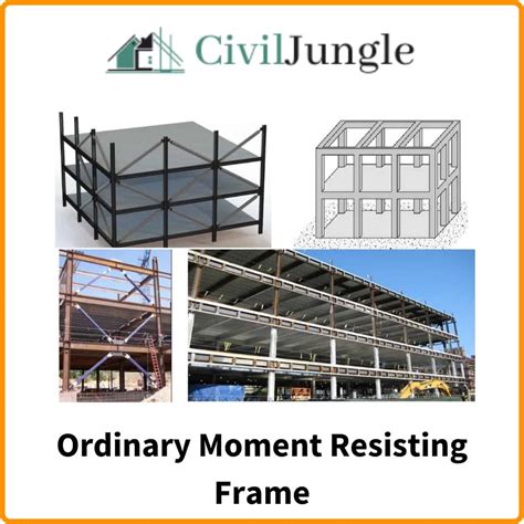 Moment Resisting Frame | What is Moment Resisting Frame | Types of ...