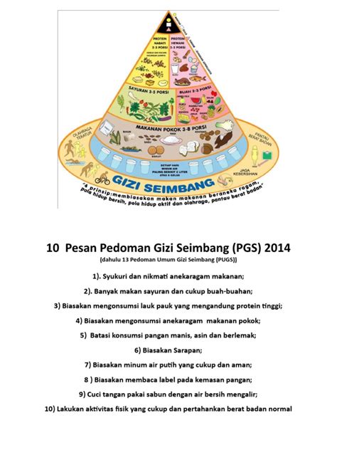 pesan pedoman gizi seimbang