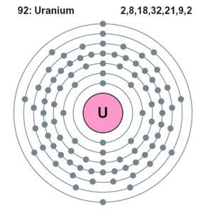 Uranium Facts Symbol Discovery Properties Uses