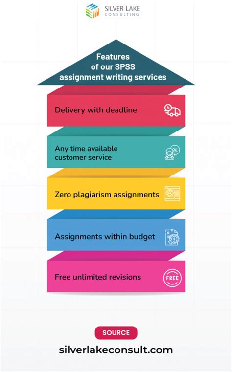 The Benefits Of Surveys Data Using Spss Data Analysis Silver Lake