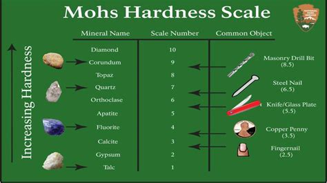 Metal Hardness Scale