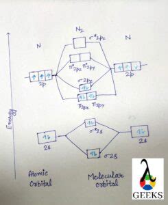 N2 Bond Order: 7 Facts Beginners Should Know! - LAMBDAGEEKS