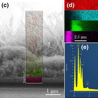 The Cross Section Sem Images Of A Pure Zno B Pure Co O And C The Zno