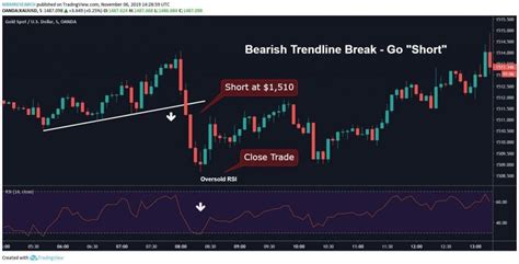 Wichtige Scalping Trading Strategien Mit Beispielen