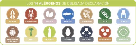 Alérgenos alimentarios qué es un alergeno y su lista usual