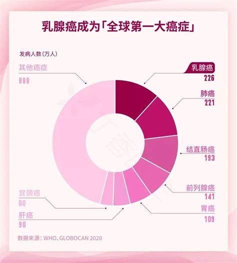 今天下午16：00开播 丨每1分钟就有1名女性被确诊！远离这种病首先得做这件事深圳新闻网