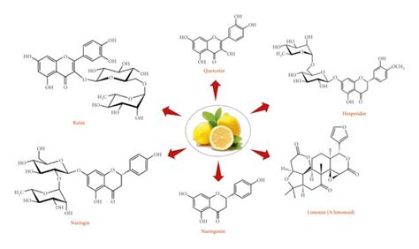 Chemical Structure Of The Important Bioactive Compounds From The Citrus