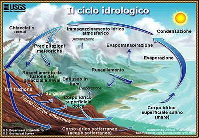 Lidrosfera Risorse Per La Scuola