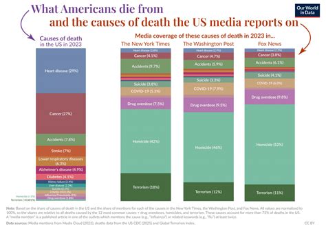 Verified Death News You Need To Know Shock Waves In The Us