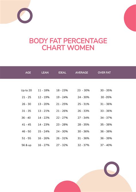 Free Body Fat Percentage Chart Women Template - Edit Online & Download ...