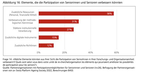 Partizipation der älteren Bevölkerung praxisorientiertes Wissen