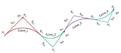 Quadratic Bézier Curves Combine Together For A Four Sections Flexible