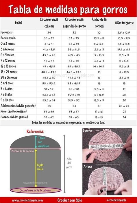 Tablas De Medidas Para Tejidos A Crochet Y 2 Agujas Artofit