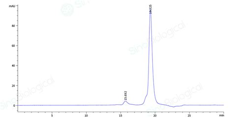 Recombinant Human Rbp4 Protein 10354 H08h Sino Biological