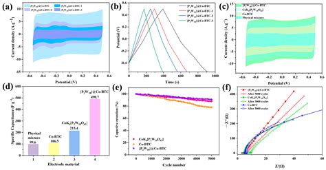 Nanomaterials Free Full Text Nanomaterial With Coreshell Structure