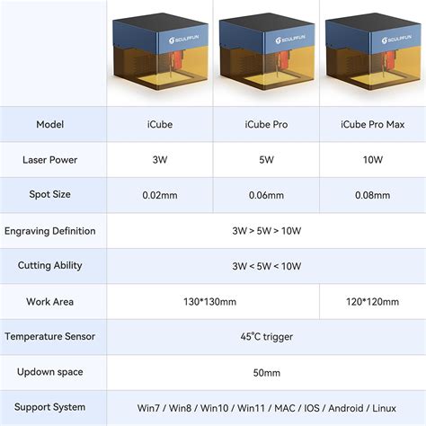 Sculpfun Icube Pro Laser W