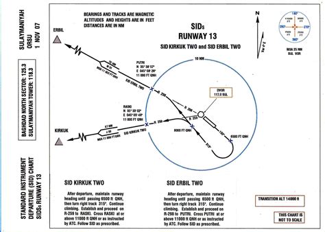 Standard Terminal Arrival Charts: A Visual Reference of Charts | Chart ...