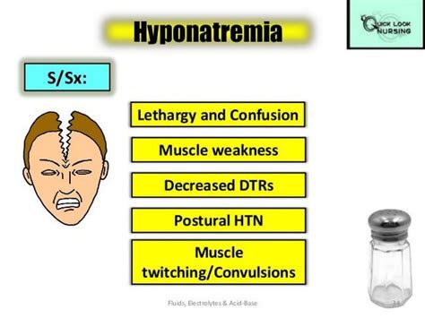 Hyponatremia Patient Care Plan Hyponatremia Nursing Mnemonics Nursing Notes