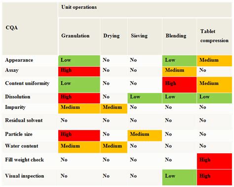 Process Design Risk Management — A Proactive Approach