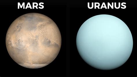 Mars Vs Uranus How Do The Planets Differ Astronomy Scope