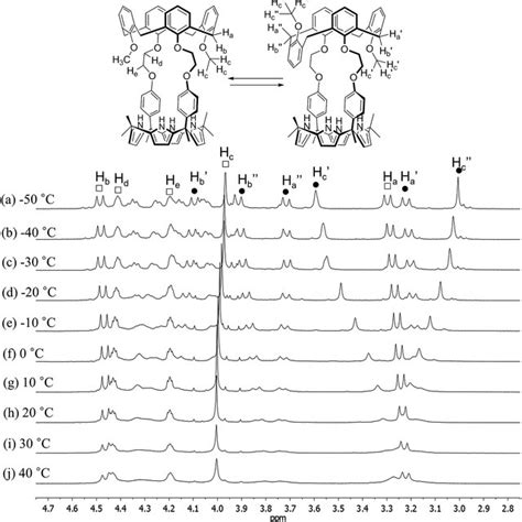 Partial H Nmr Spectra Of Recorded In Cdcl At Various Temperatures