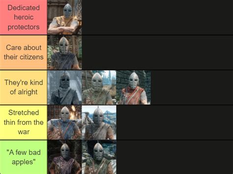 Skyrim Hold Guards Tier List Rskyrim