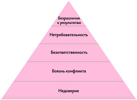 «Непорочная» команда: 5 нетленных пороков по Ленсиони, которые тормозят ...