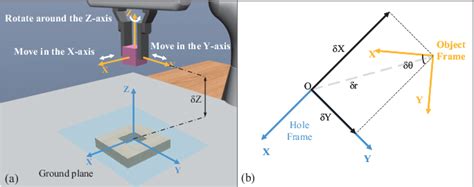 Multi-Modal Fusion in Contact-Rich Precise Tasks via Hierarchical ... 