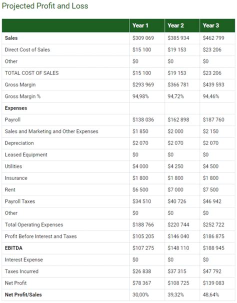 How To Write Microgreens Business Plan Guide Template 2024