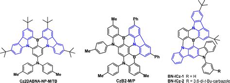 A Review Of Fused Ring Carbazole Derivatives As Emitter Andor Host