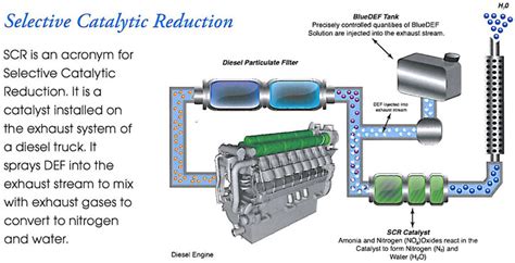 Selective Catalytic Reduction Scr Reactors For Ships Off