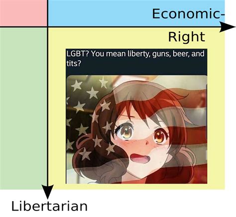 Political Compass Meme Anime