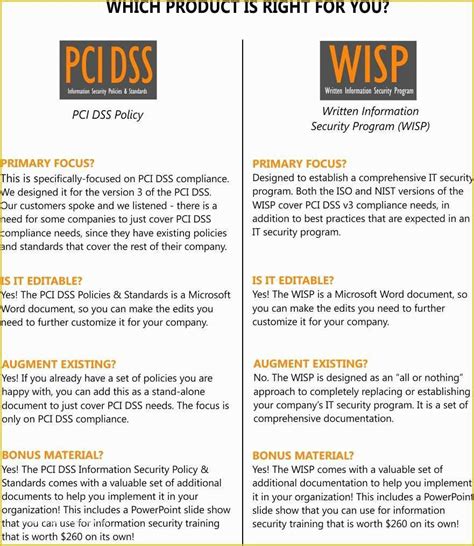 Pci Dss Policy Template Free Printable Templates