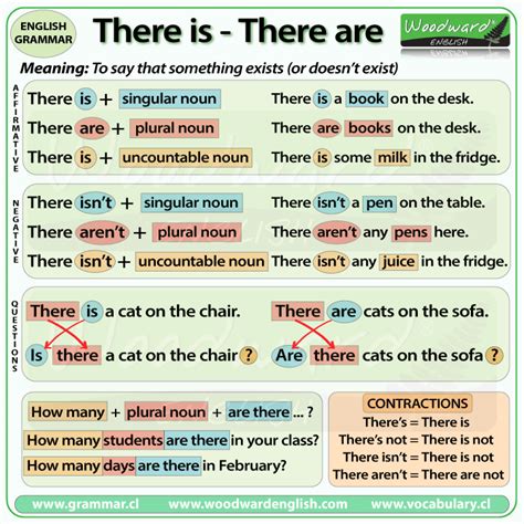 ESL Blog: There is / There are