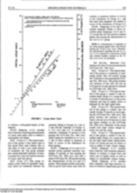 Solution Soil Classification Aashto M145 Studypool