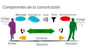 Cuál es la importancia del receptor Haras Dadinco