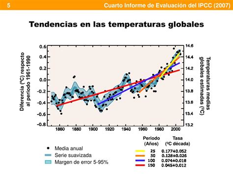 PPT Cambio climático 2007 Gráficos y esquemas del Cuarto Informe de