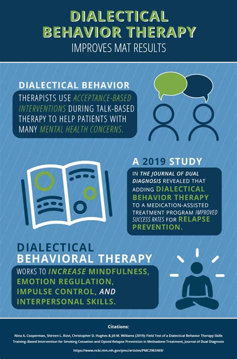 Benefits Of Dialectical Behavior Therapy Tacoma WA Worksheets Library