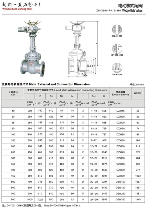 Z941h电动闸阀 台臣阀门