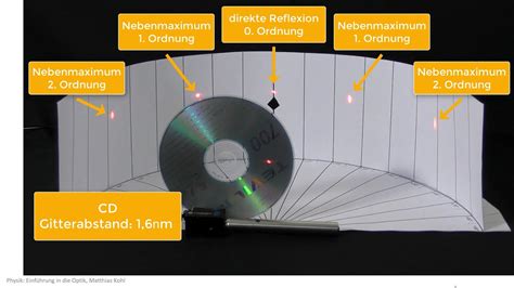 Physik Optik Experiment Interferenz Und Beugung Von Cd Dvd Blue Ray